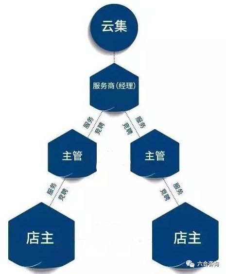 云集微店年营业额,云集微店的最新消息