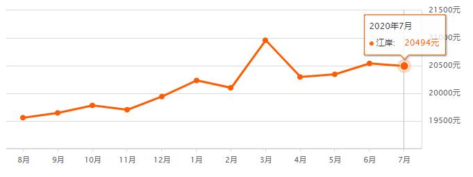 武汉1月各区最新房价,武汉各区最新房价一览表