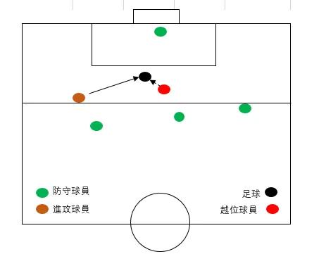 足球越位规则是怎么产生的,足球越位的定义及判罚条件