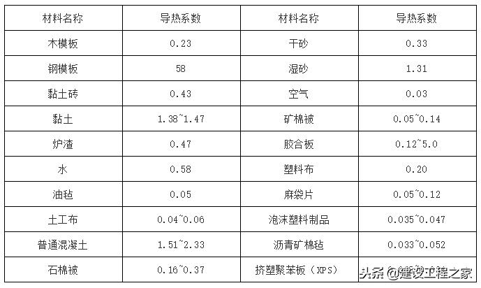 大体积混凝土施工标准解析指南,大体积混凝土验收规范最新编号