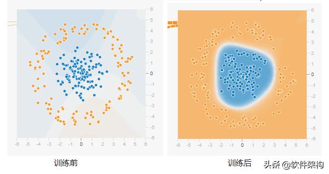 tensorflow2.0加载神经网络分类,tensorflow构建简单神经网络
