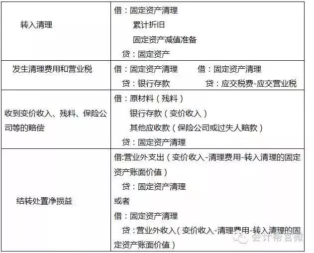 马老师初级会计固定资产折旧,初级会计固定资产折旧方法讲解