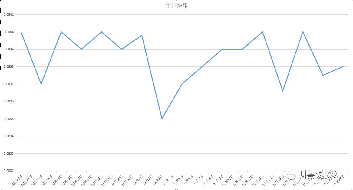 梦幻西游藏宝阁最新成交价查询,梦幻西游藏宝阁金价是官方定的吗