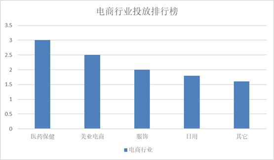 微商推广引流2018,微商推广引流干货