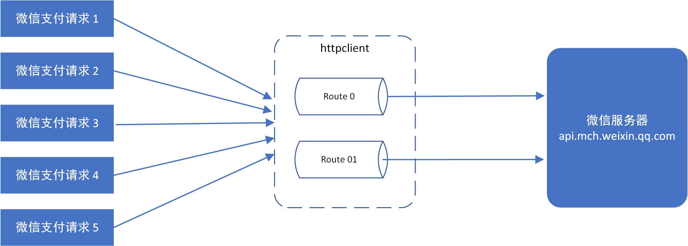 一个隐藏在支付系统很长时间的雷