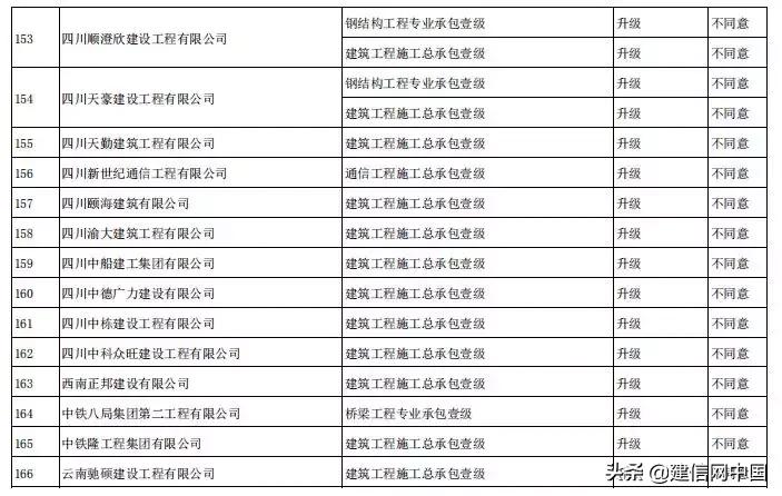 申报甲级资质合格率,申报甲级资质需要什么条件