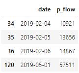 客流预测常用模型,宁扬城际客流预测