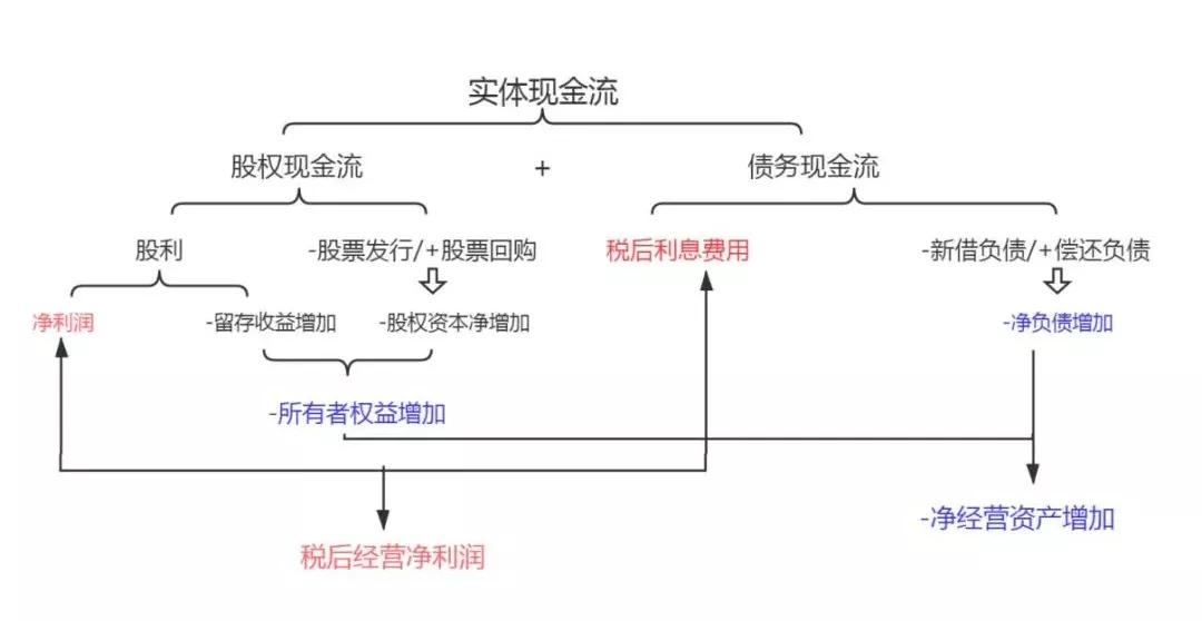 cpa财管主观题评分标准答题技巧,cpa财管不会做题可以学下一章吗