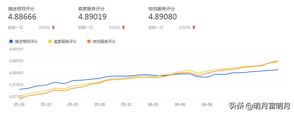 干货知识如何提高权重,怎么通过权重分析重要程度