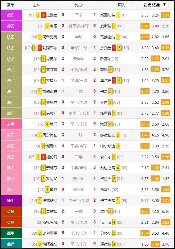 世界杯举办权国际足联,世界杯终极大战