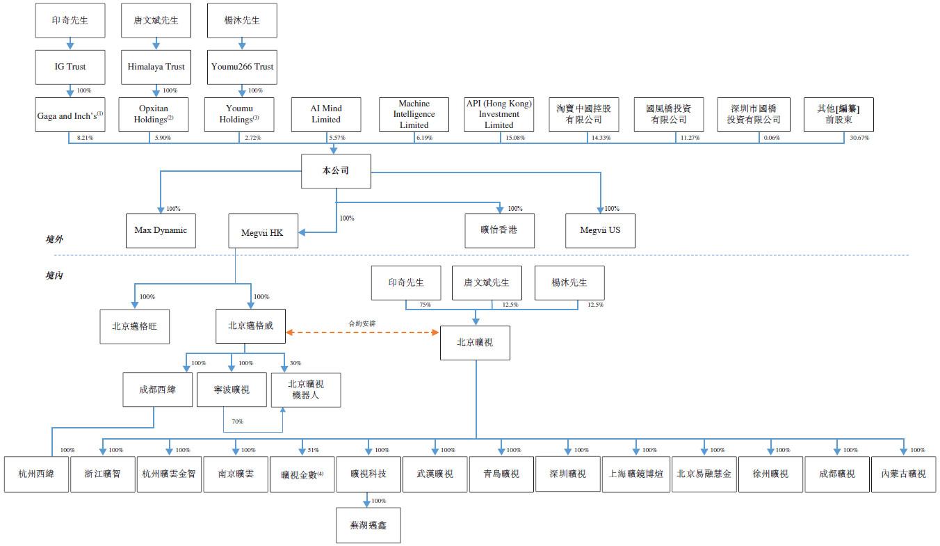 阿里巴巴旷视科技融资,阿里投资旷视科技