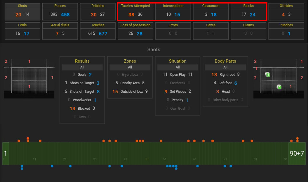 意甲尤文vs萨里,萨里前两轮意甲联赛