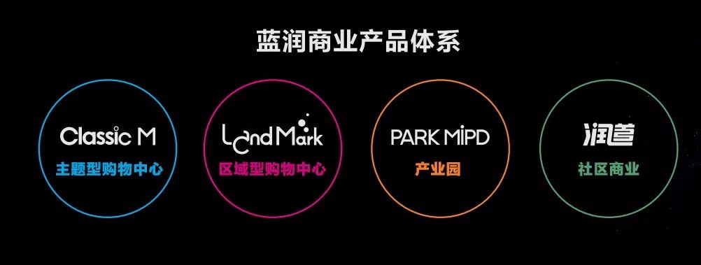 中国商业地产蓝润,蓝润地产商