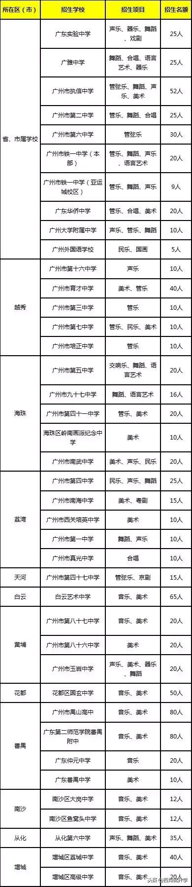 中考成绩不好上五大名校,广州中考十大名校排名