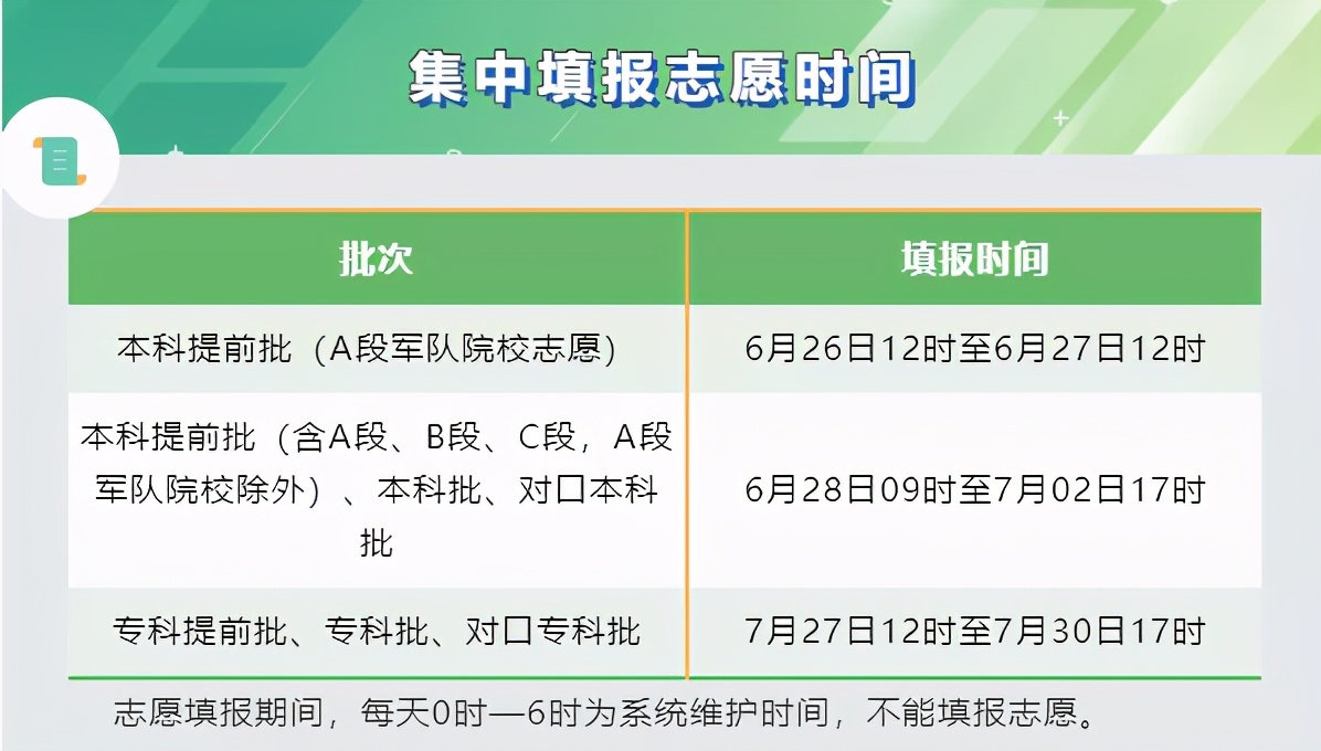 最新2023年河北高考分数线预测,2020河北省高考分数线公布时间
