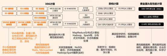 阿里云ecs获取不到ipv6,阿里云ecs云服务器如何选