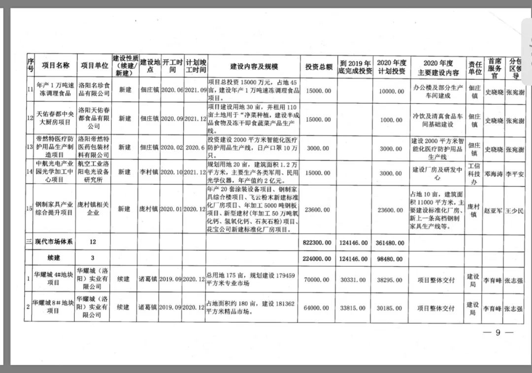 伊滨区规划十大地标,伊滨区中央公园最新规划图