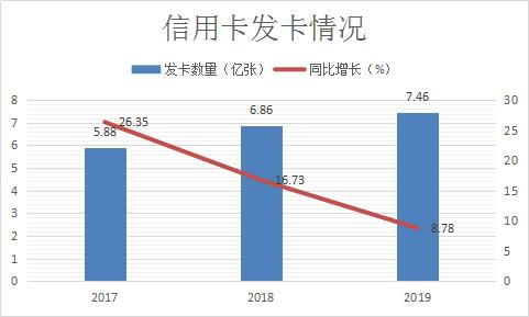 信用卡“无卡化”来了，各路银行上线“信用支付”对抗花呗、白条