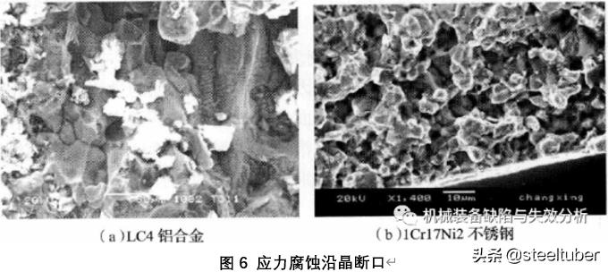 脆性断裂失效公式推导,冲击时韧性断口与脆性断口区别