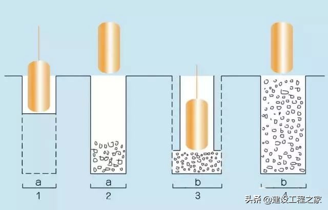 地基与基础存在什么不同,地基和基础本质区别