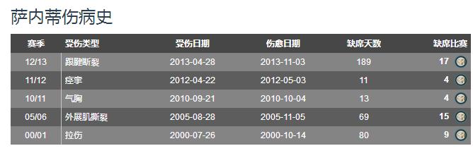 对手评国米队长萨内蒂,萨内蒂国米经典瞬间