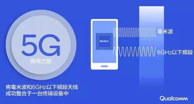 一分钟看懂5g,一分钟看懂5g频谱