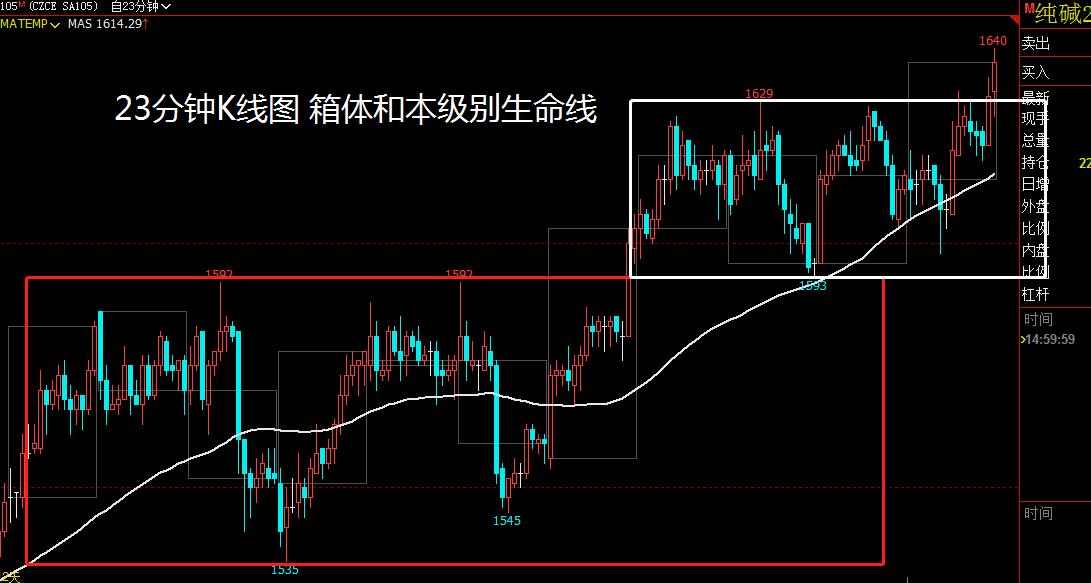 混沌看盘主图指标公式,混沌期货股票