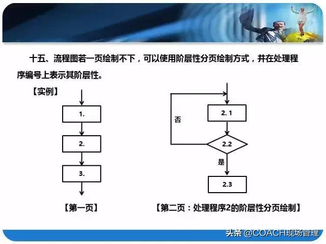 20200330非常棒的PPT|流程图标准制作方法！