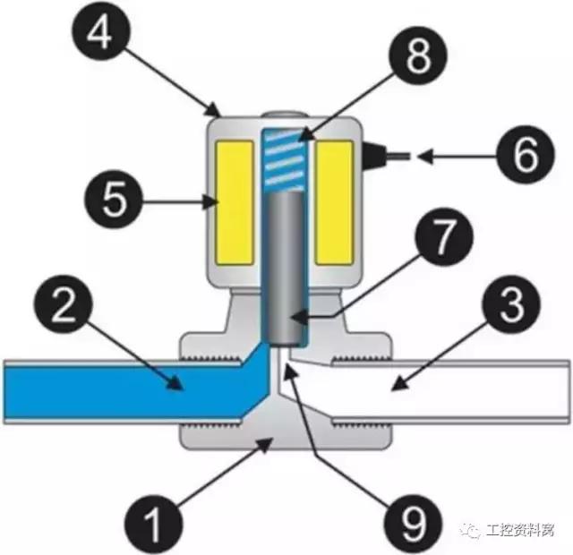 比例电磁阀的工作原理,净水器电磁阀工作原理