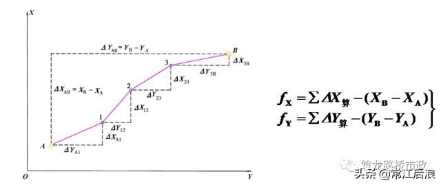 新手如何快速学会水准测量方法,导线测量二等水准教程