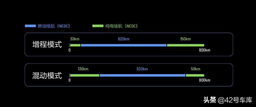 24个问题，8000字解决大家对理想ONE的所有疑问