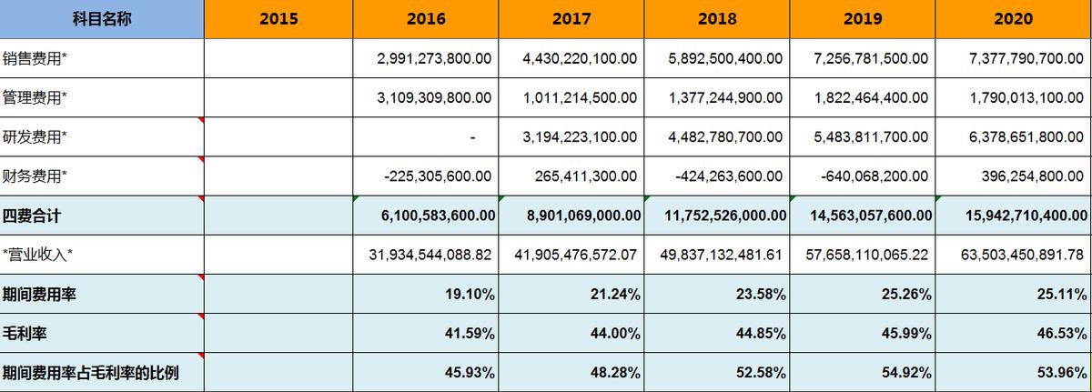 海康威视股票增持,海康威视基金持股