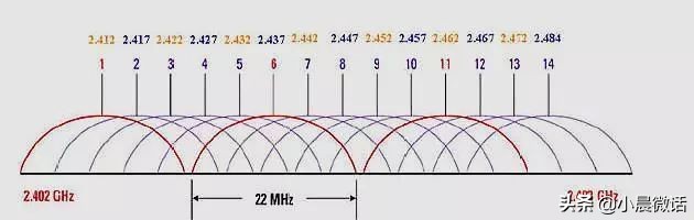 怎么样可以提高家里wi-fi网速,如何让家里的wi-fi网速更快
