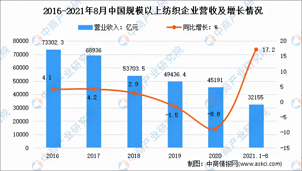 氯碱工业2023,氯碱工业报告