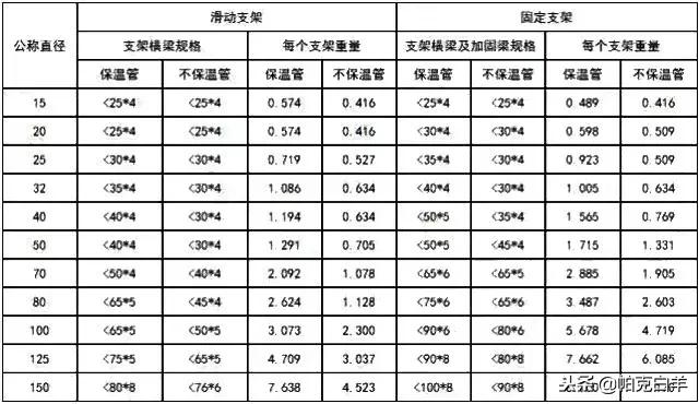 安装工程造价之从零基础讲解,市政工程造价工程量计算