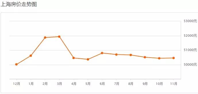 上海房价闵行区二手房价,浦东各镇房价上海周浦房价