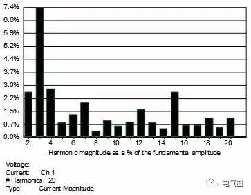 你知道什么是谐波么,什么是谐波到底怎么理解