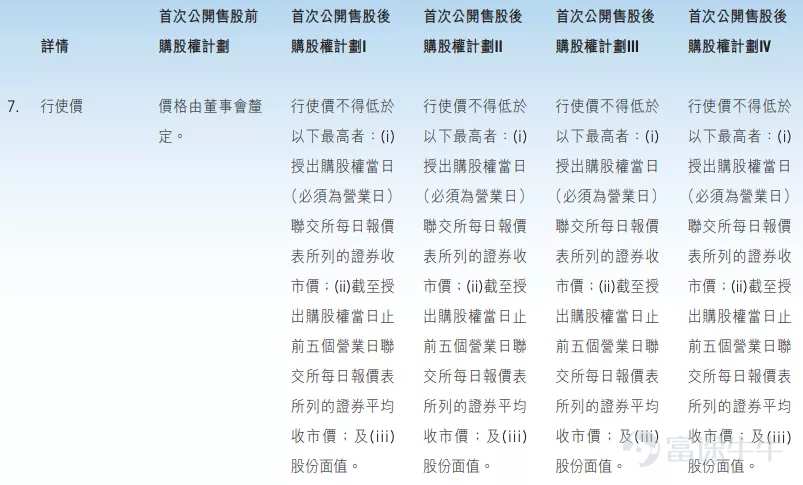 通俗解释上市公司期权,腾讯公司的上市目的