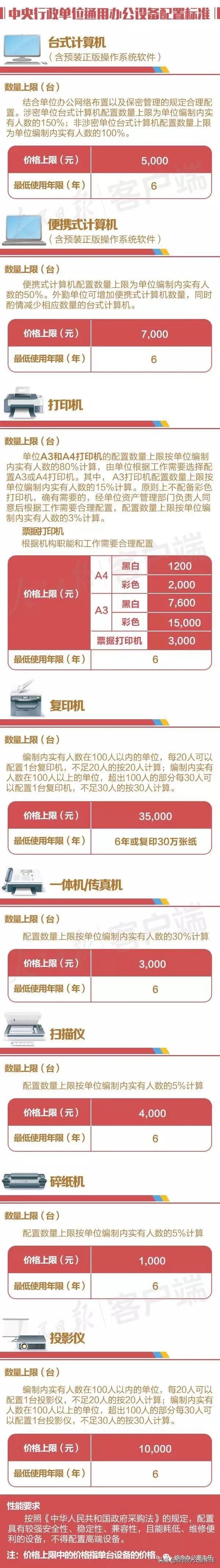 固定资产管理员思路,固定资产投资工作思路和措施