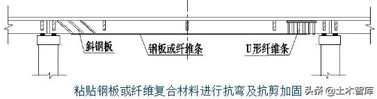 桥梁加固的几种方法图解,桥梁加固的技术方法有哪些呢