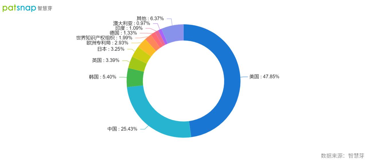 数字货币是中国的专利吗,数字货币全球发展前景