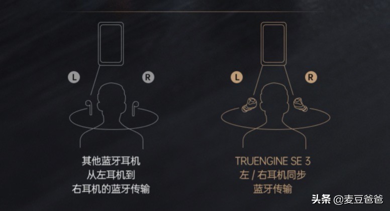 soundpeats3测评,soundpeatsair3和air2旗舰版对比