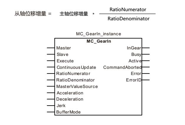 台达运动控制器新手入门,台达运动控制系统实时更改位置