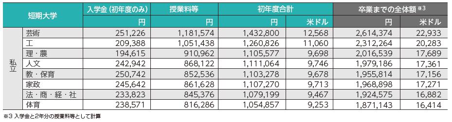如果去日本留学第一年所有的费用,学姐日本留学记