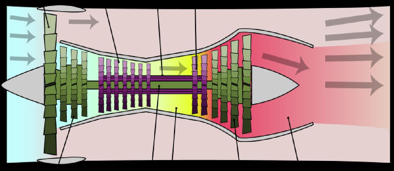 涡喷发动机的涵道比,涡扇涡桨大涵道小涵道区别