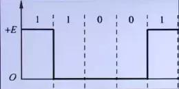 计算机网络物理层的概念,计算机网络原理精讲视频教程