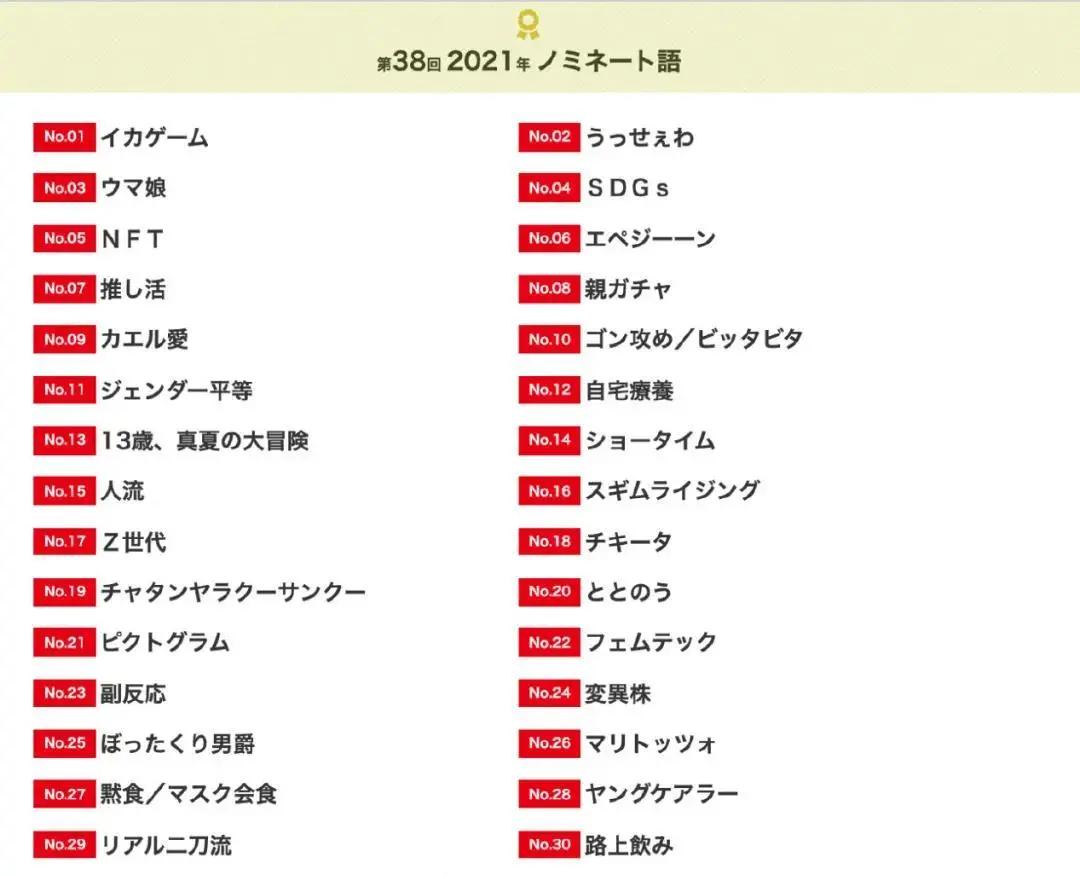 日本2020年度最佳流行语揭晓,2019年日本排名前十的流行语
