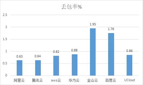 华为云入门级,华为云入门服务器购买