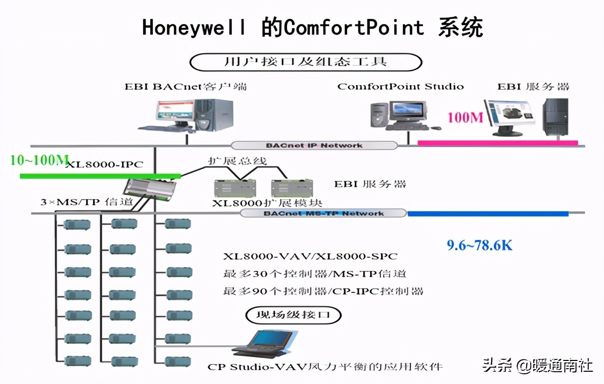 楼宇自控初学,楼宇自控系统安装教程
