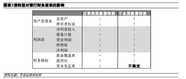 什么叫债转股详解,债转股法律问题解析